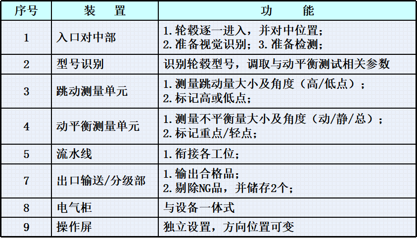 設備參數(shù)